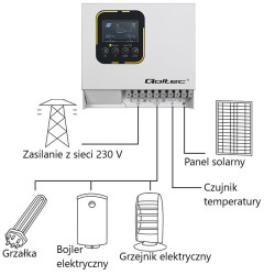 Qoltec Inwerter Przetwornica solarna do grzania wody ECO Solar Boost MPPT BYPASS LCD 4kW